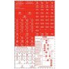 Red labels - non-rcd protected circuits CLIMX9ELR